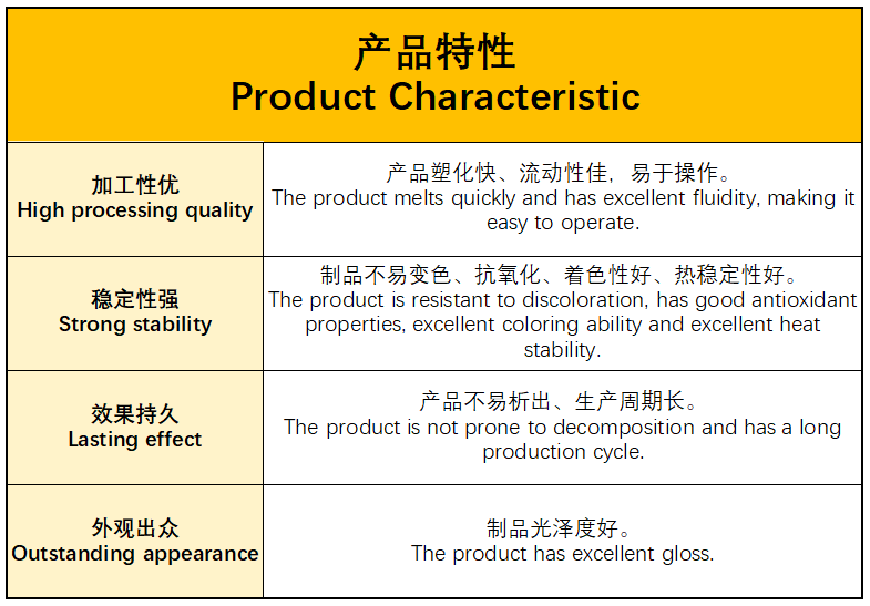 PVC artificial leather foaming agent PVC artificial leather foaming agent