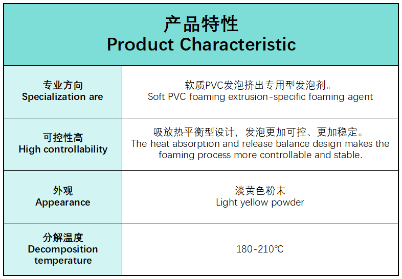 PVC artificial leather foaming agent PVC artificial leather foaming agent